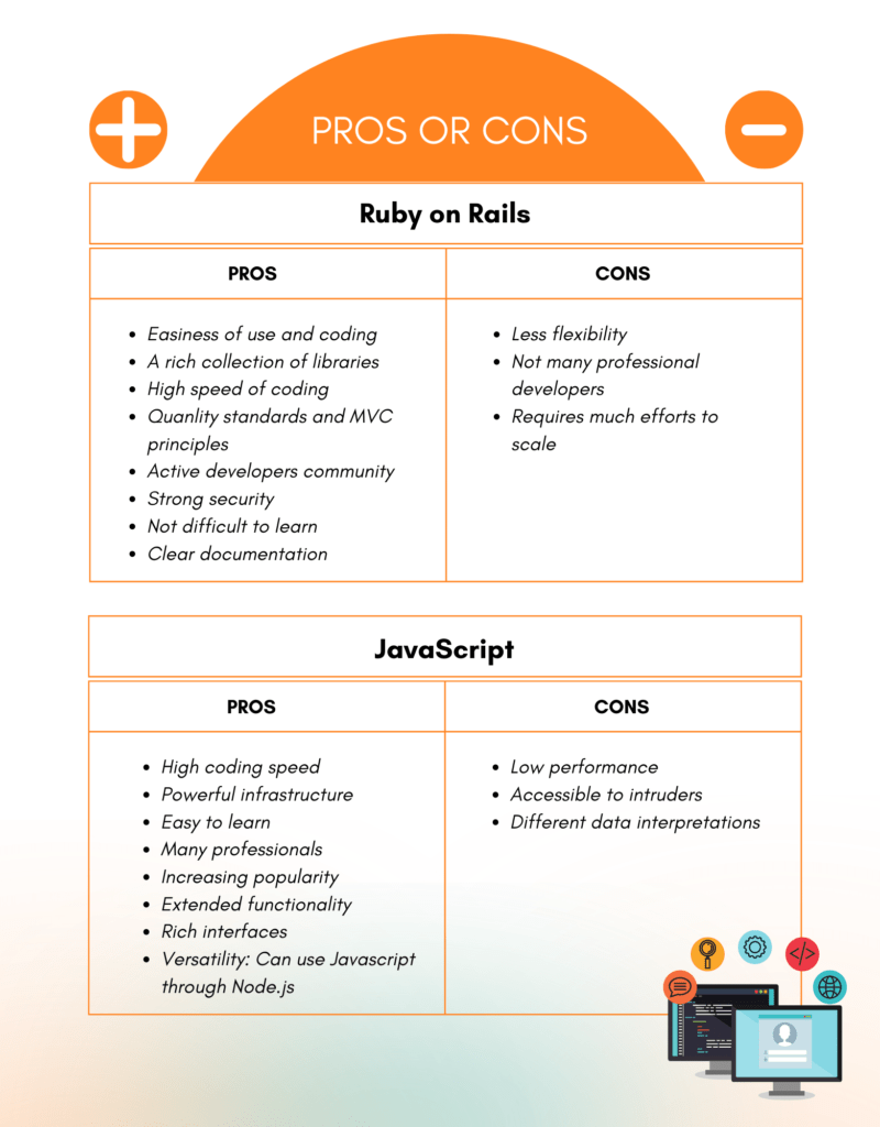 Ruby on Rails vs Javascript Which is Better? Bestarion