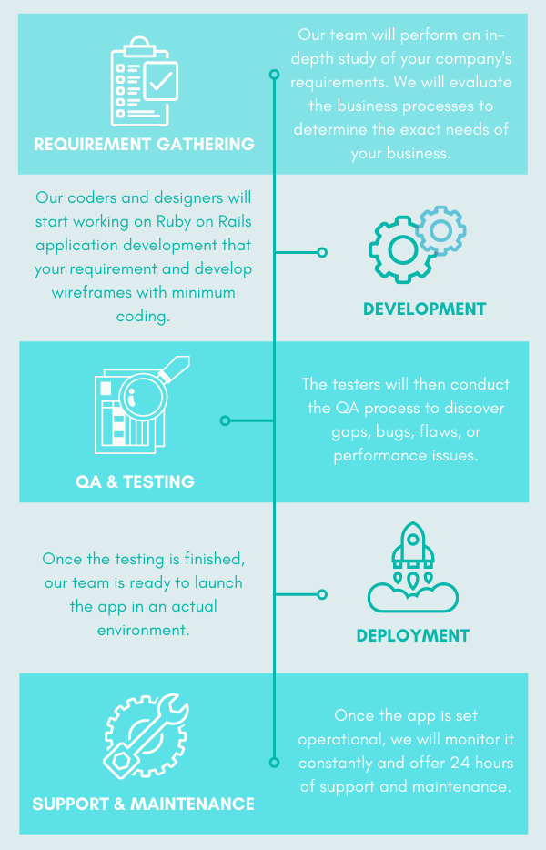 Outsource Ruby On Rails Development Bestarion