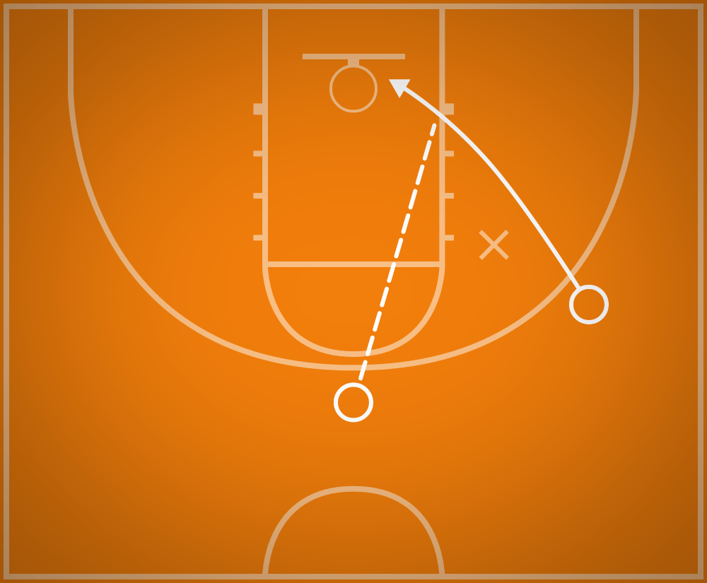 Backdoor Cut Drill Best Basketball Drills
