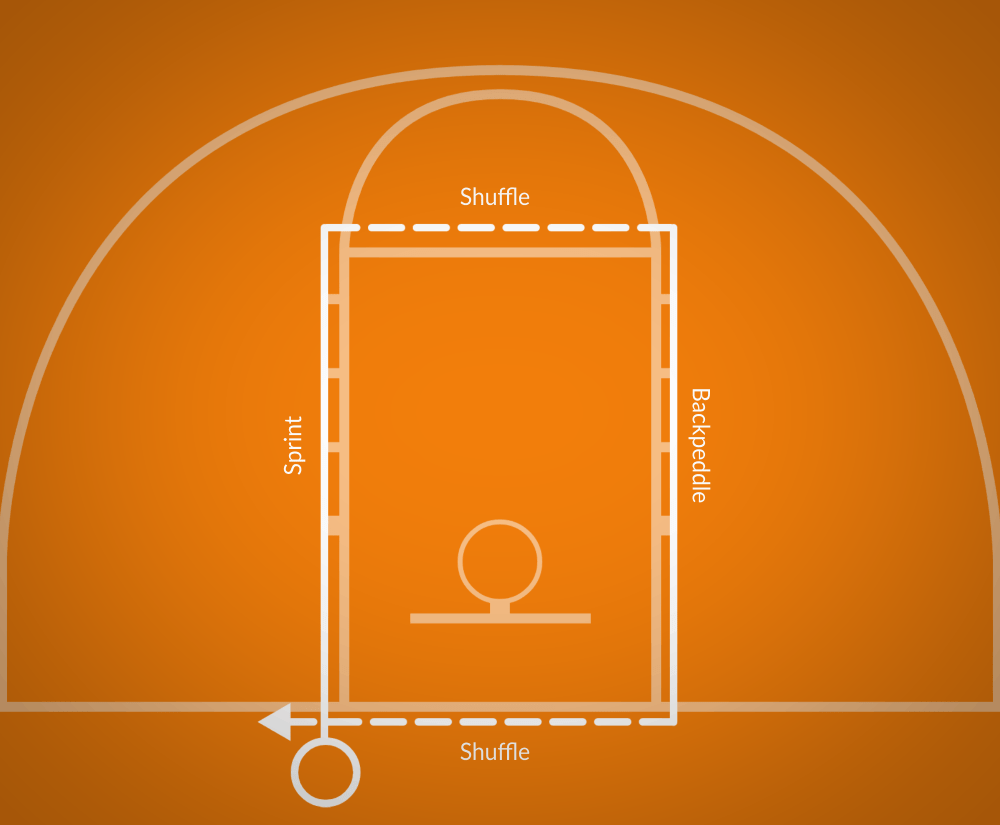 Box Drill Best Basketball Drills