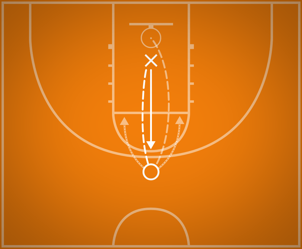 Closeout Drill Best Basketball Drills