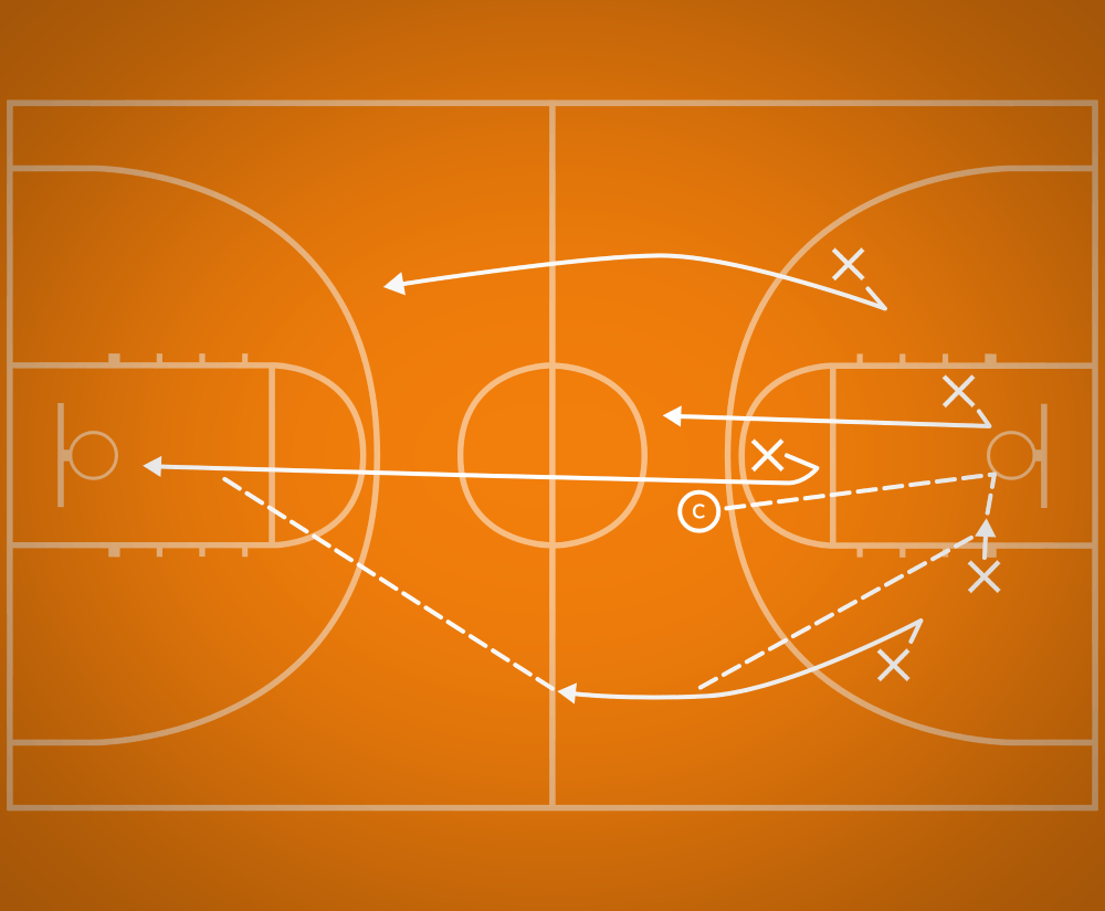 Counter Punch Drill Best Basketball Drills