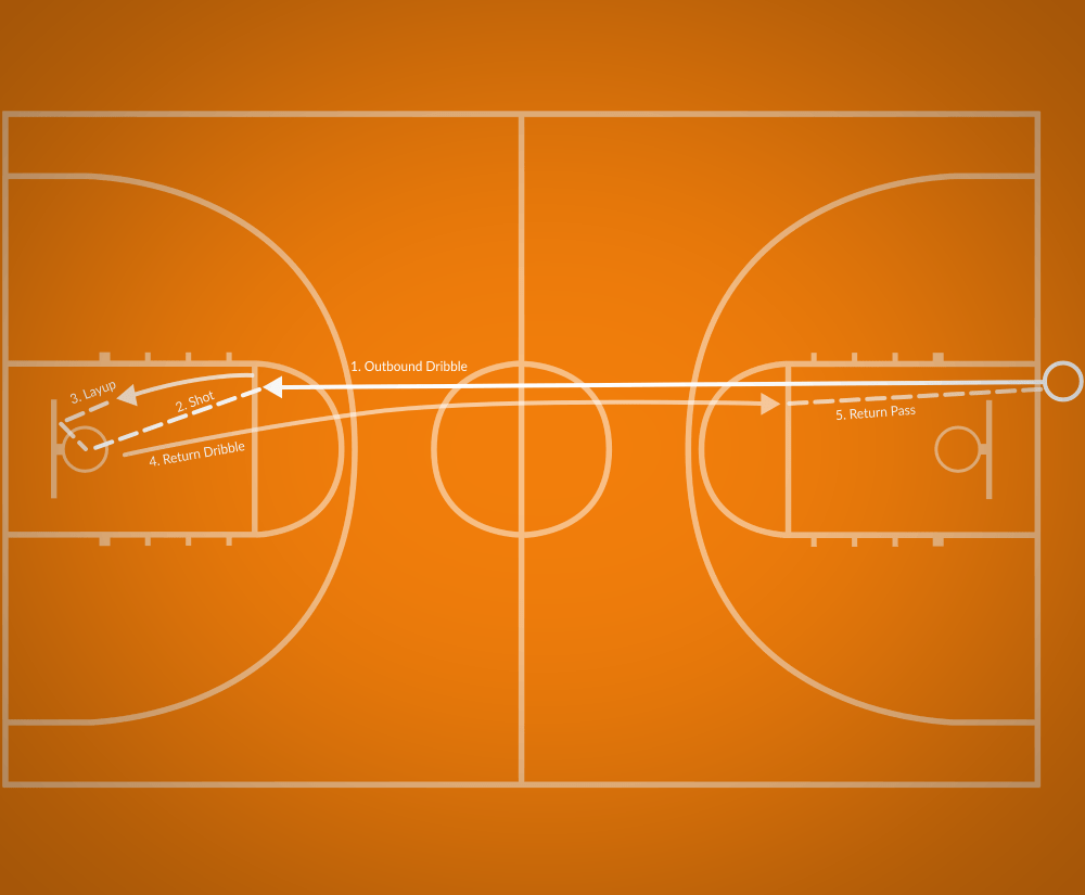 Everything Relay Drill Best Basketball Drills