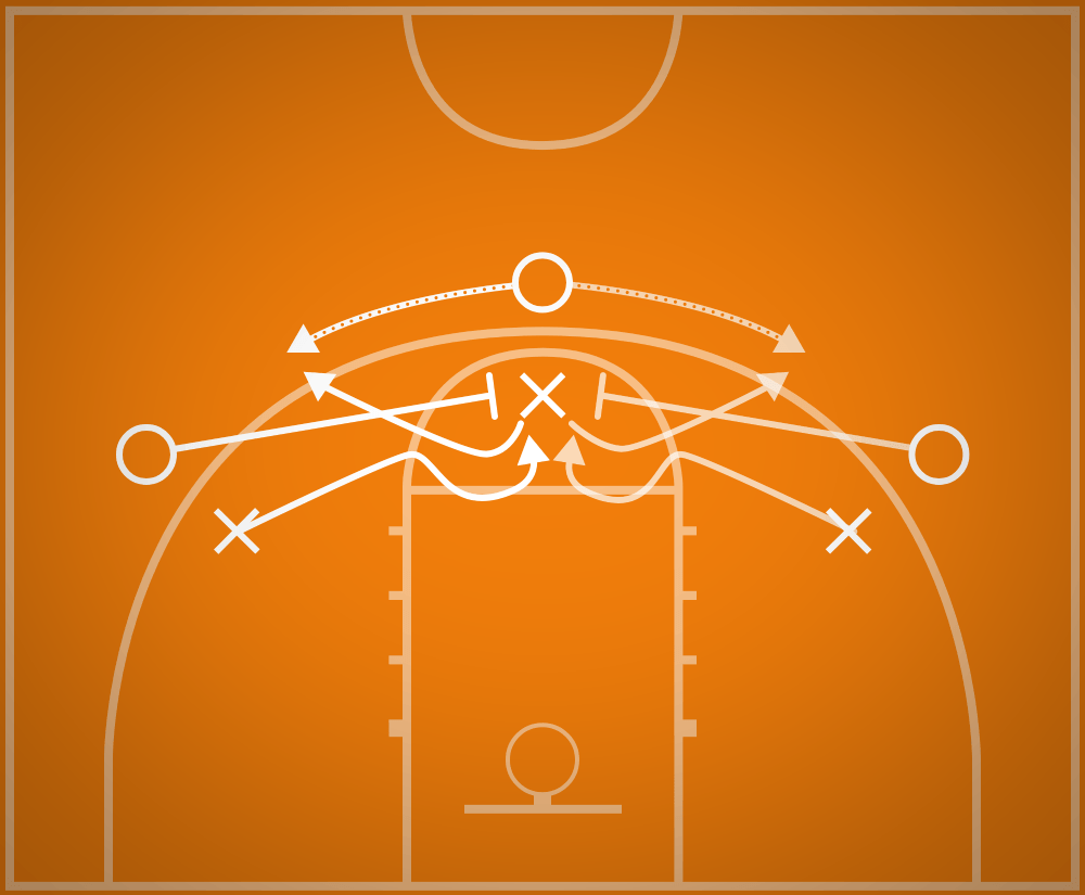Get Through Drill Best Basketball Drills