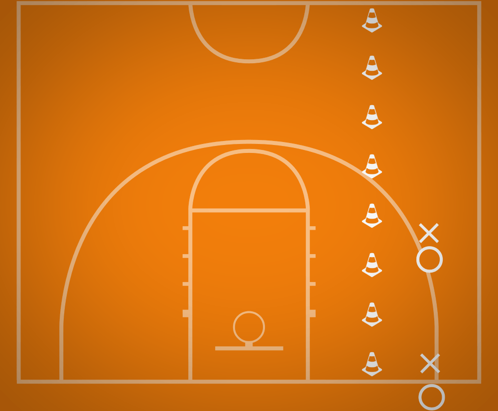 Gutterball Drill Best Basketball Drills