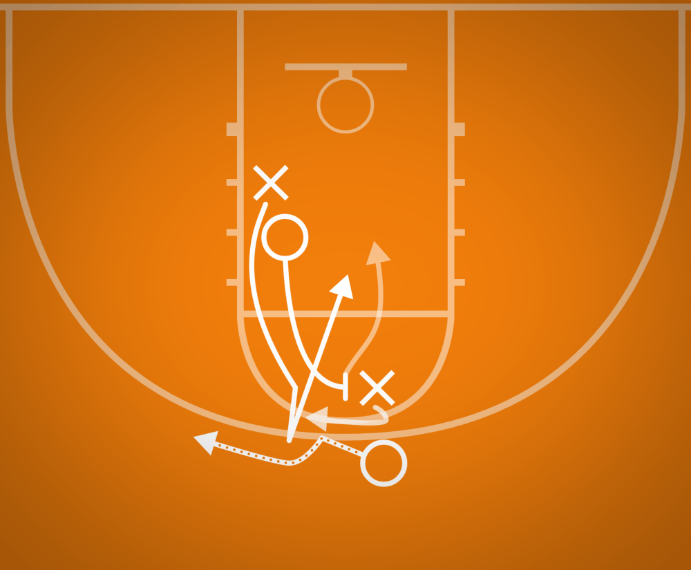 Hedge Drill Best Basketball Drills