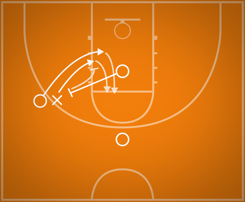 Screen Drill Best Basketball Drills