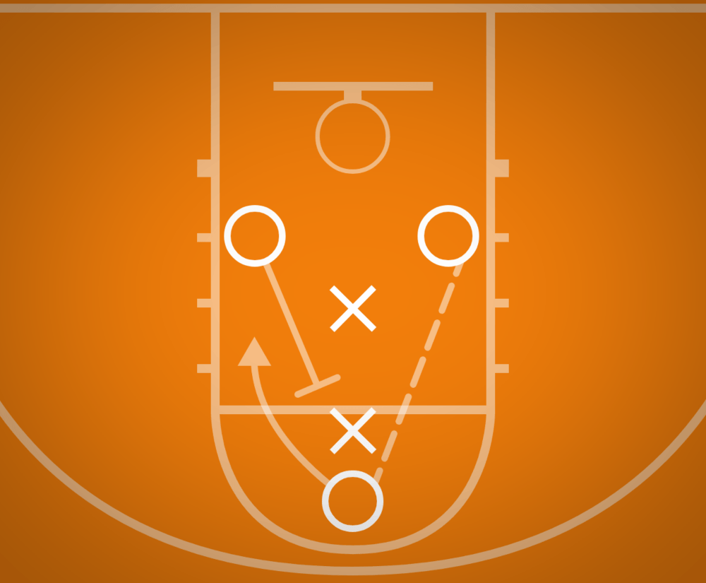Sooner Drill Best Basketball Drills