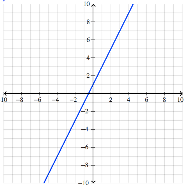TOP 5 Best Graphing Calculators (March 2021)