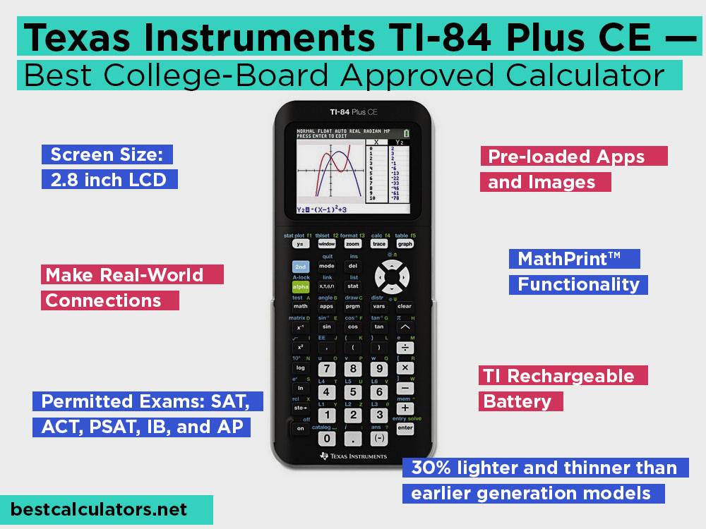 TOP 5 Best Graphing Calculators (July 2024)
