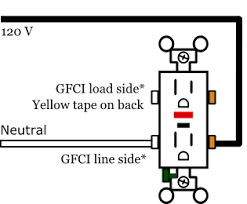 In House Receptacles Gfci Required
