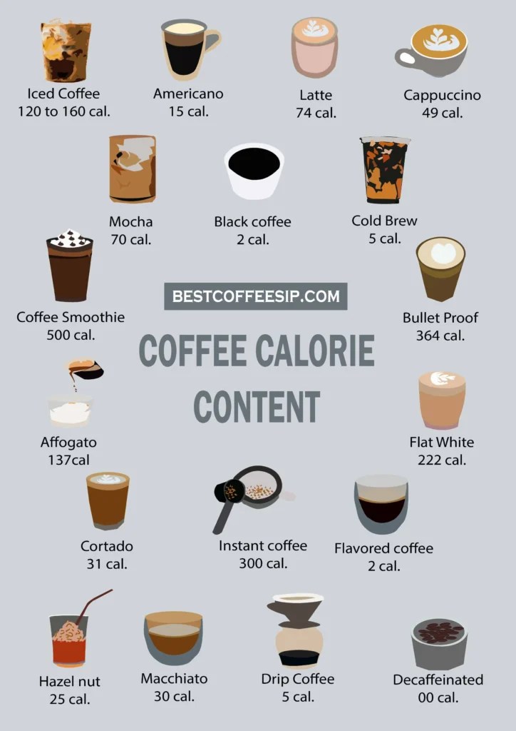 How Many Calories Are In A Cup Of Coffee? (Guide 2023)