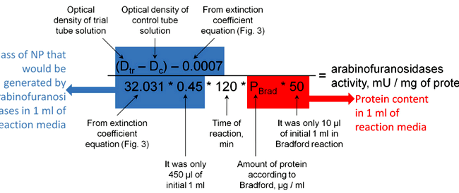 Tris Buffer Recipe Calculator Bryont Rugs and Livings