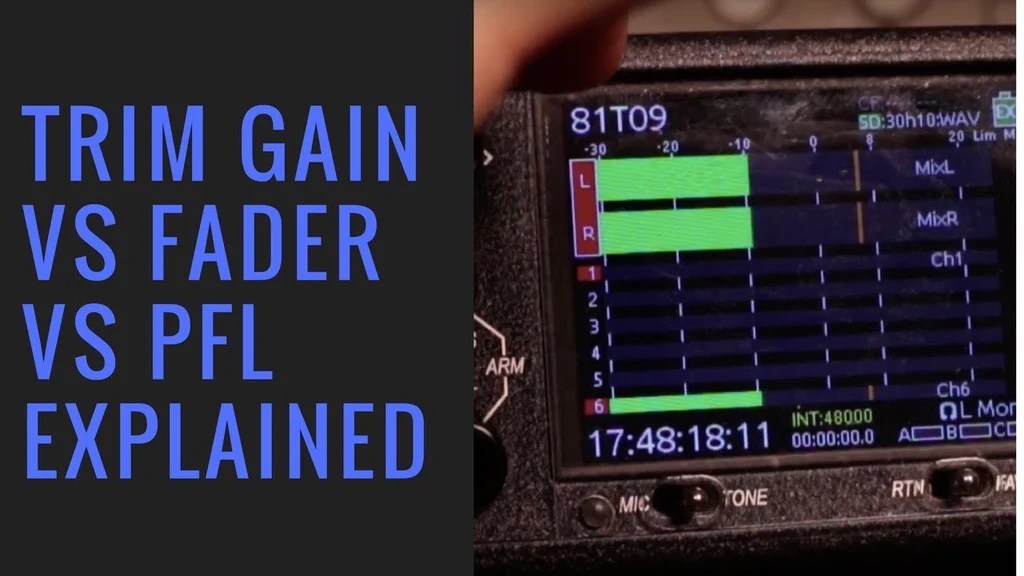 What is a fader on a soundboard?