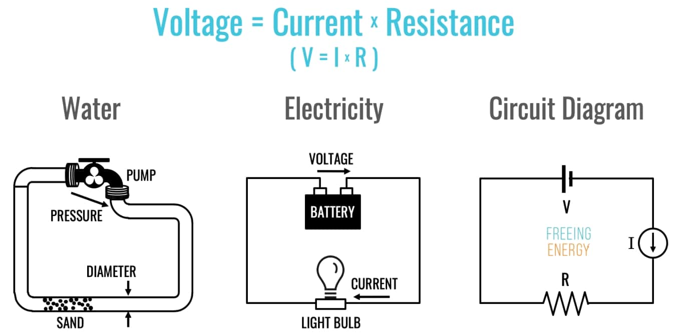 Learn All About Electricity Best Ed Lessons