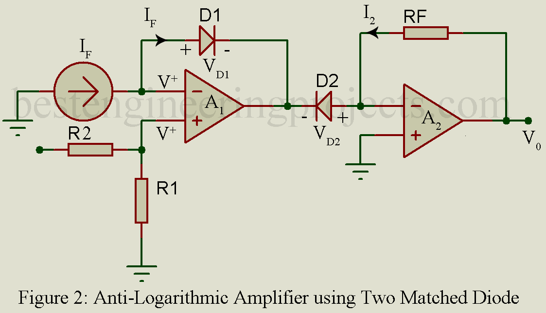Log and antilog amplifier using op amp