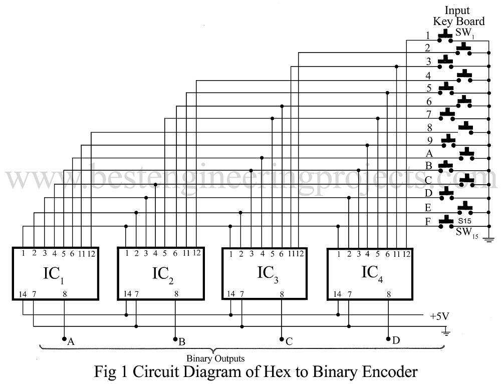 Hex to Binary Converter Circuit Diagram Description