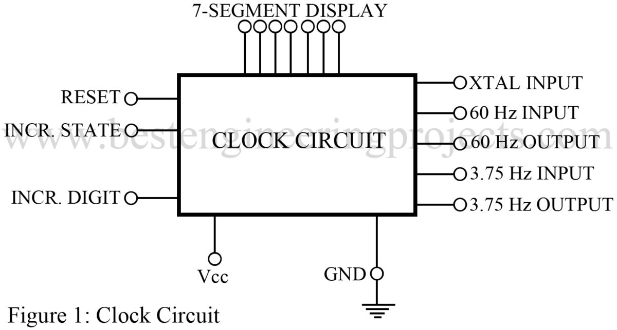 Clock Circuit - Engineering Projects