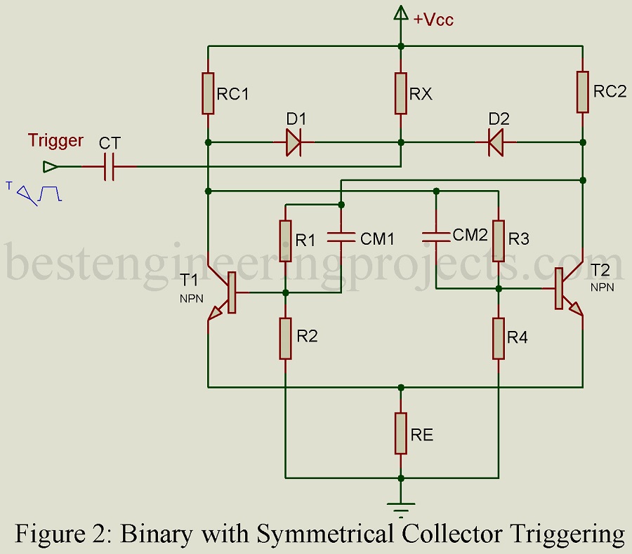 Bistable Multivibrator Binary Engineering Projects