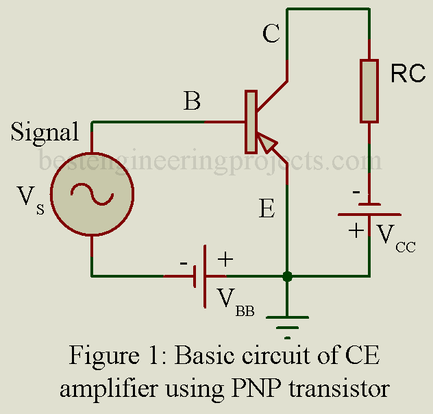 Common Emitter Configuration of PNP Transistor
