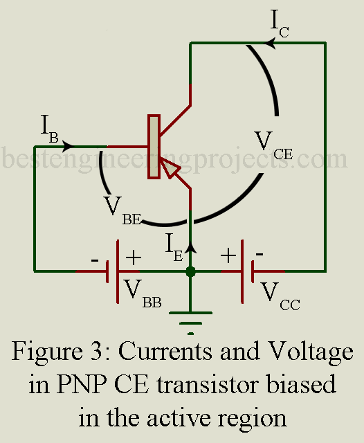Common Emitter Configuration of PNP Transistor