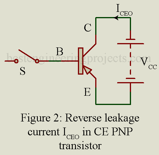 Common Emitter Configuration of PNP Transistor