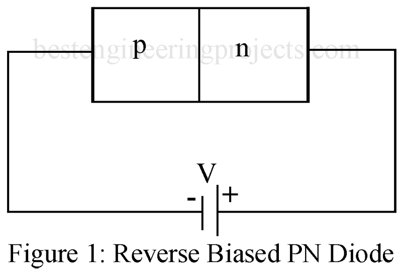 Forward and Reverse Biased PN Diode Engineering Projects