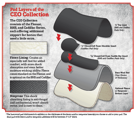 30x30 3/4" Kush BHS Extended Open Wither Saddle Pad (108904) Best