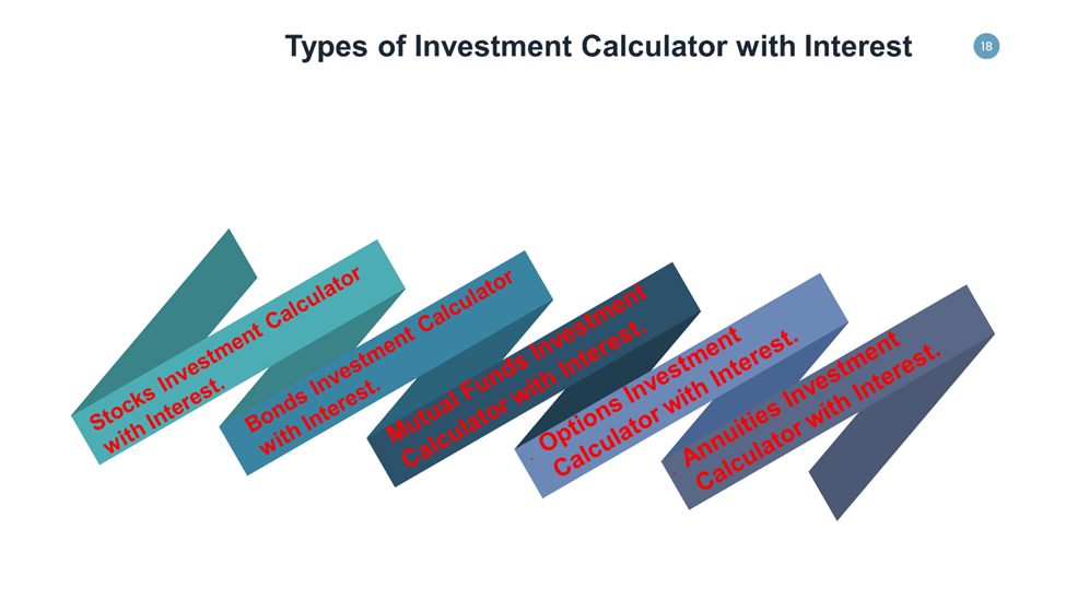 Investment Calculator with Interest Calculate Monthly Payment