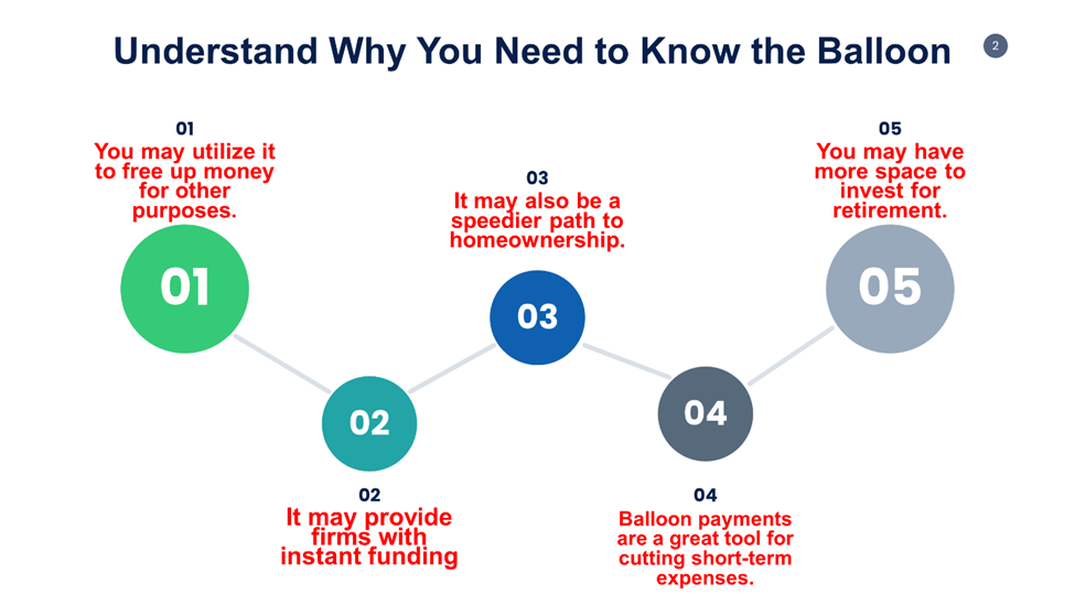 Balloon Payment Calculator Find Balloon Monthly Loan Payment