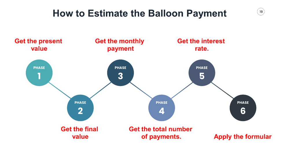 Balloon Payment Calculator Find Balloon Monthly Loan Payment
