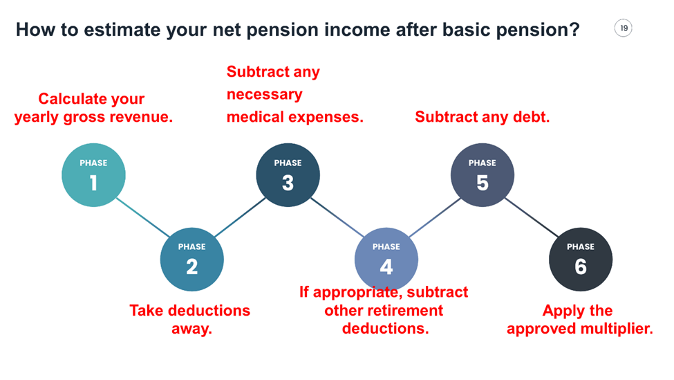 Pension Pot Calculator Uk at Carol Abney blog