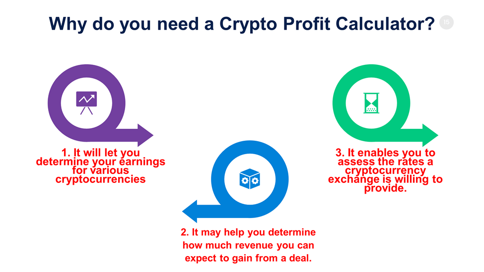Crypto Profit Calculator Bitcoin Mining Profitability Calculator