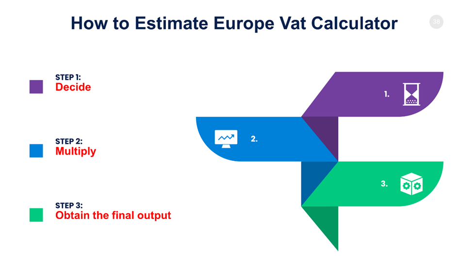 Europe Vat Calculator 27 Countries Vat Payment on Purchase