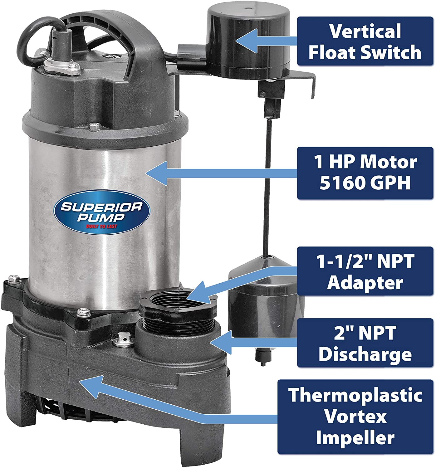 Superior Pump 92151 Submersible Sump Pump Best Gutter Cleaning Tool
