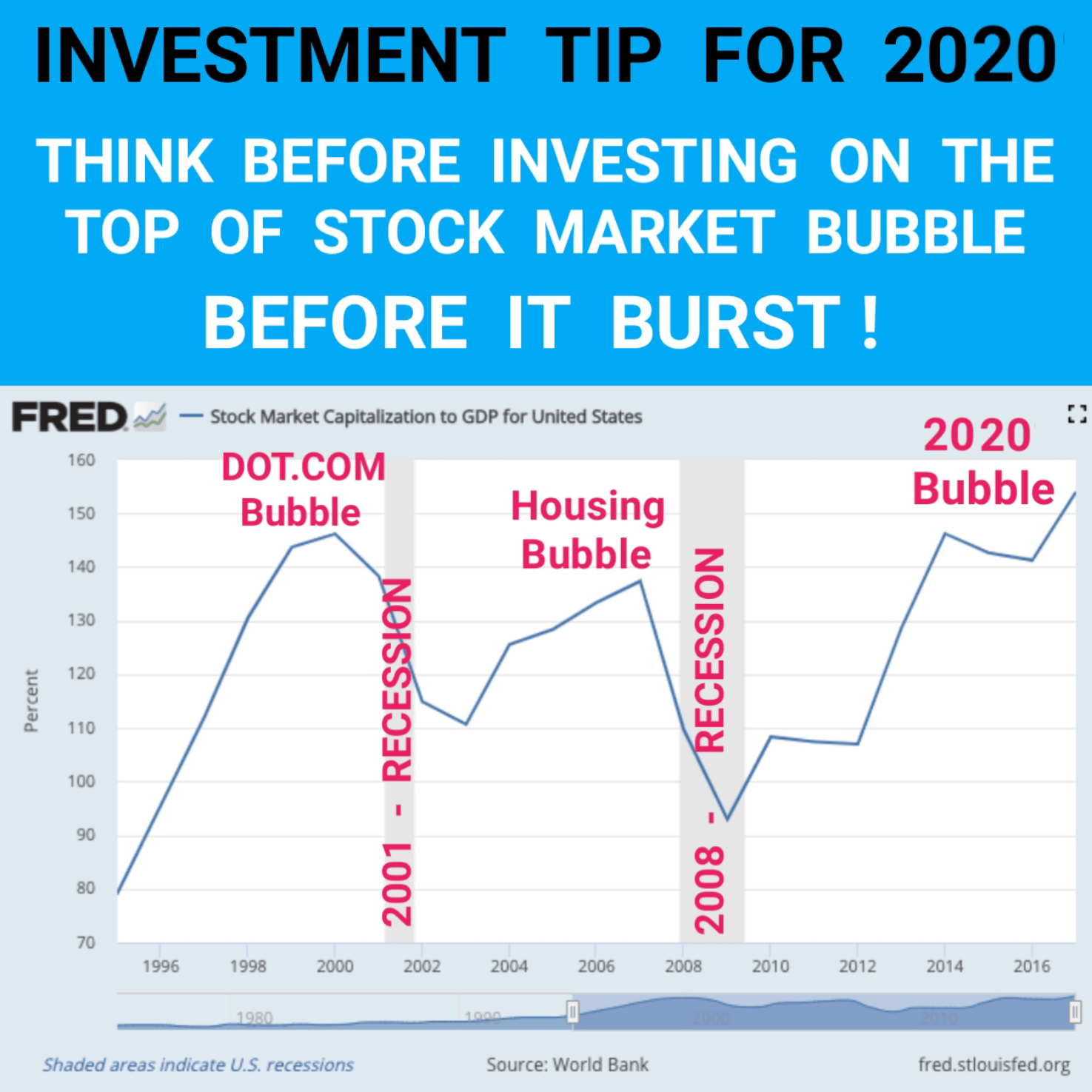 Recession of 2020 and Opportunity for Value Investors