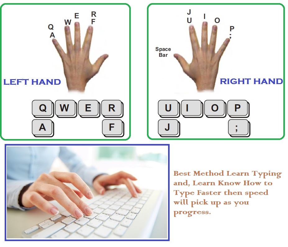 Best Learn Typing Basic Computer Skills Learn Typing Fast