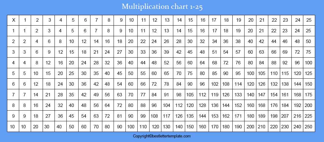 Free Printable Multiplication Table Chart 1-25 PDF