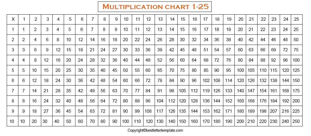 Free Printable Multiplication Table Chart 1-25 PDF