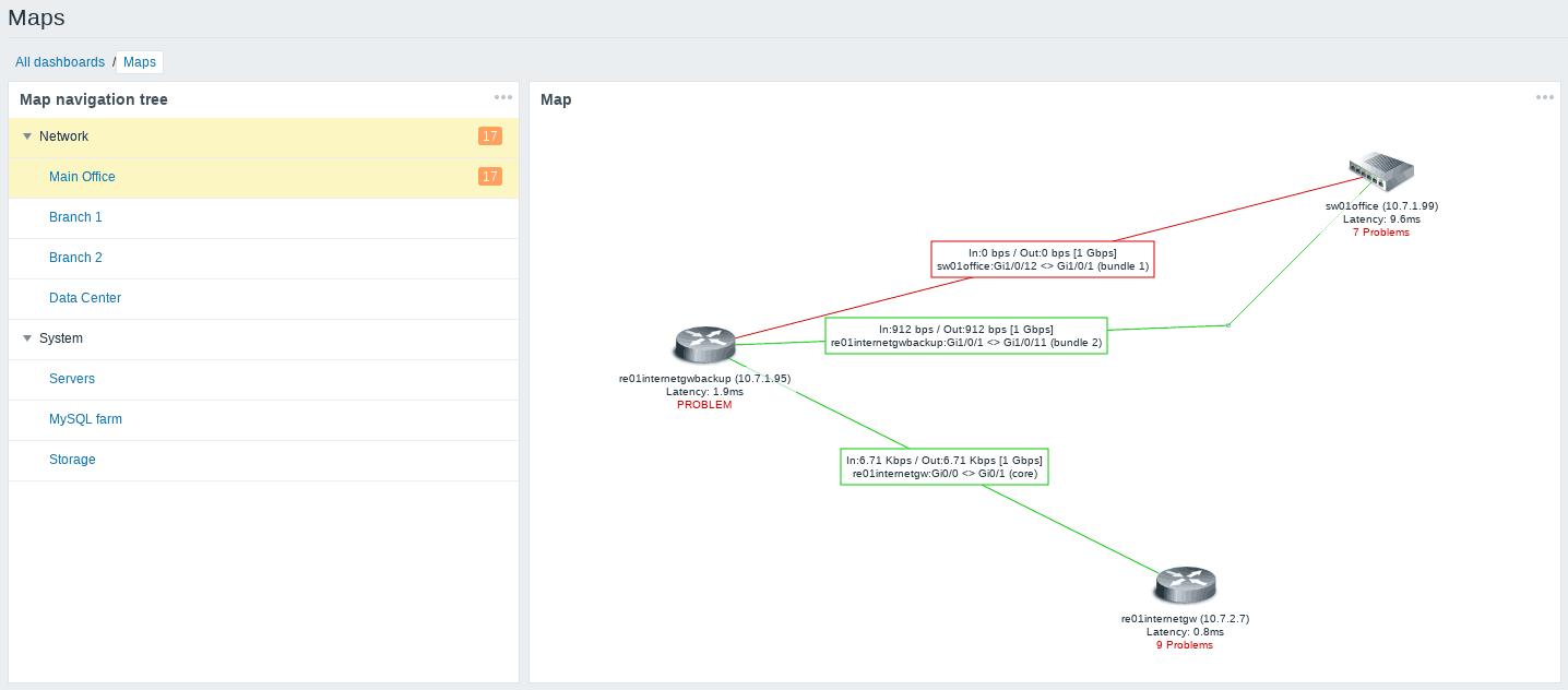 Zabbix Tutorial for Beginners A StepbyStep Guide