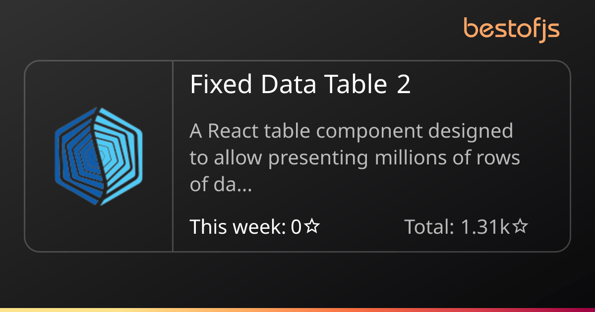 Best of JS • Fixed Data Table 2