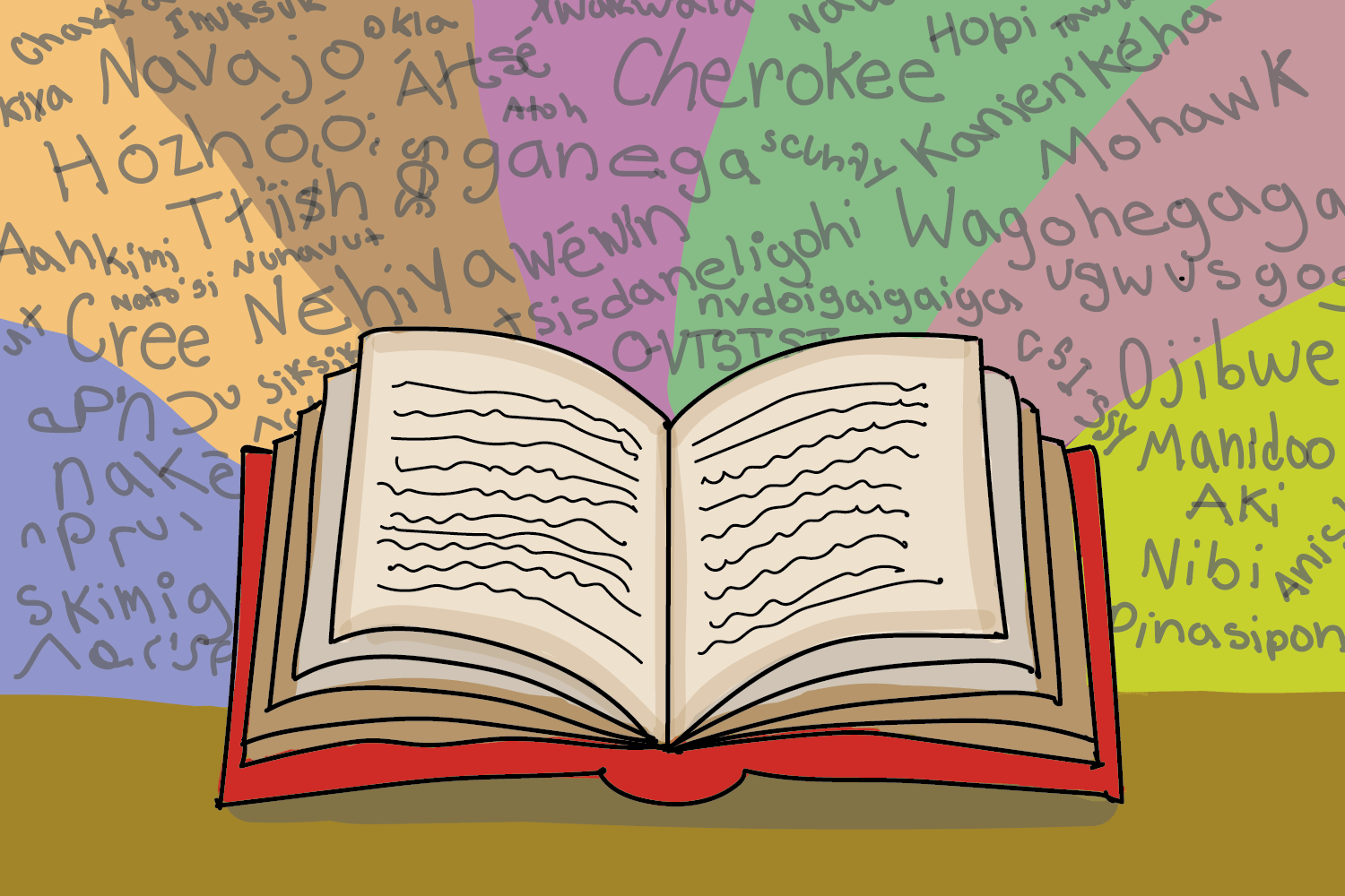 Indigenous language revitalization Native American communities reclaim