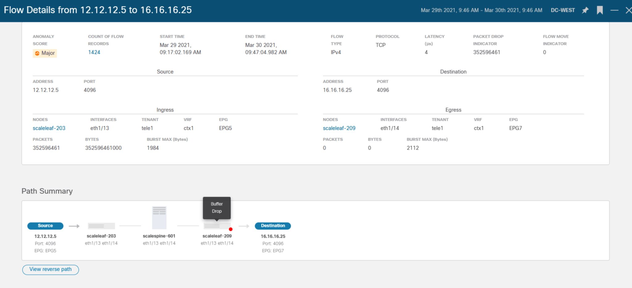 Introduction to Cisco Nexus Dashboard and Day 2 Operations