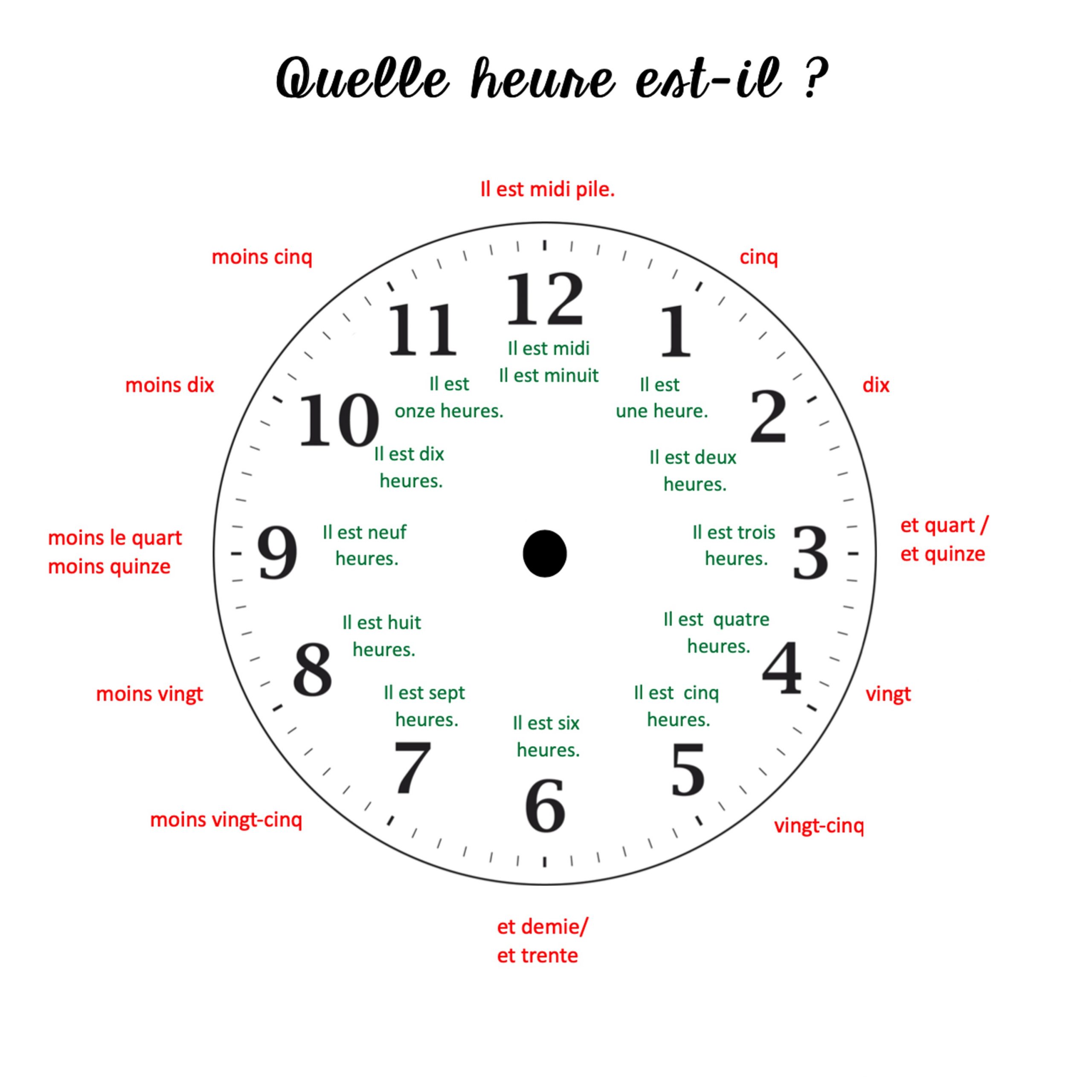 Telling Time in French L'heure et les cours Digital and Printable