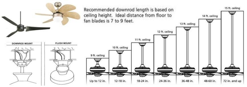 Ultra Guide To 5 Best Ceiling Fans For Home - Tips On Choosing & Reviews