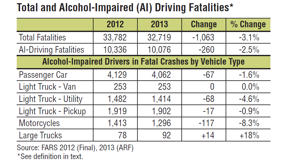 Breathalyzer Chart