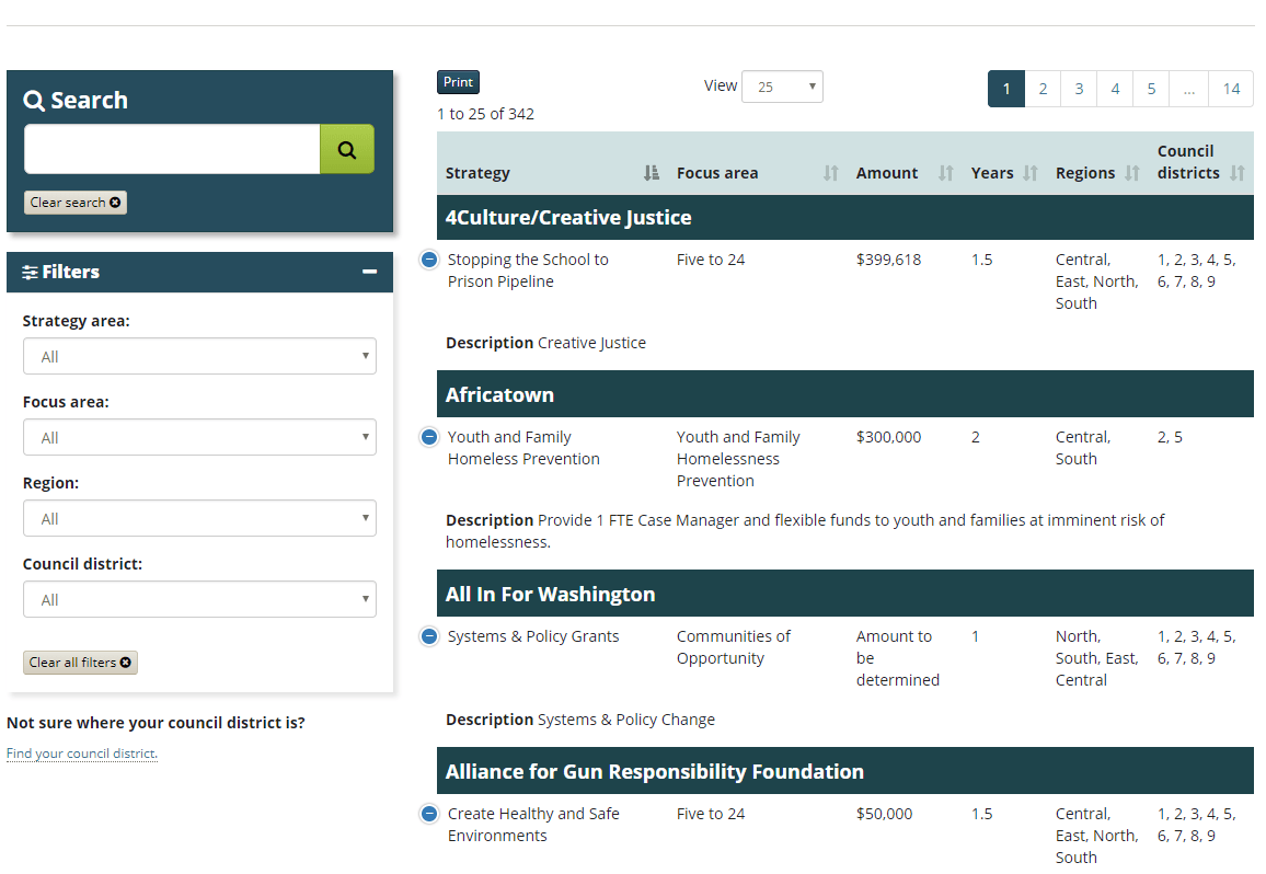 New database to explore Best Starts for Kids awards Best Starts for Kids Blog