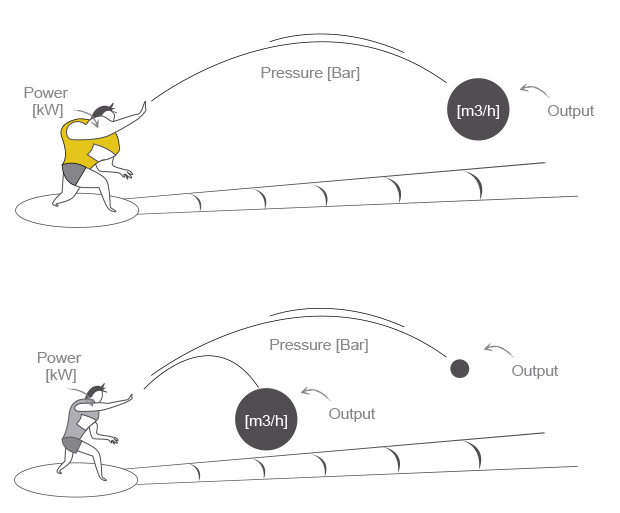 Longdistance concrete pumping does your pump meet your job’s pressure
