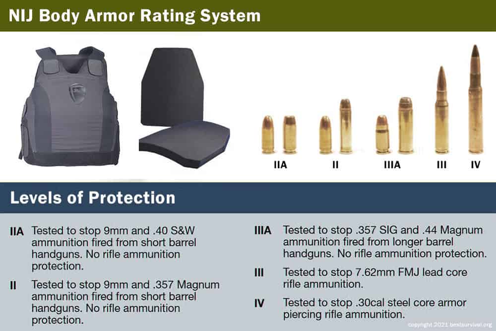 Best Female Body Armor (Buyer's Guide) 2022 Update Best Survival