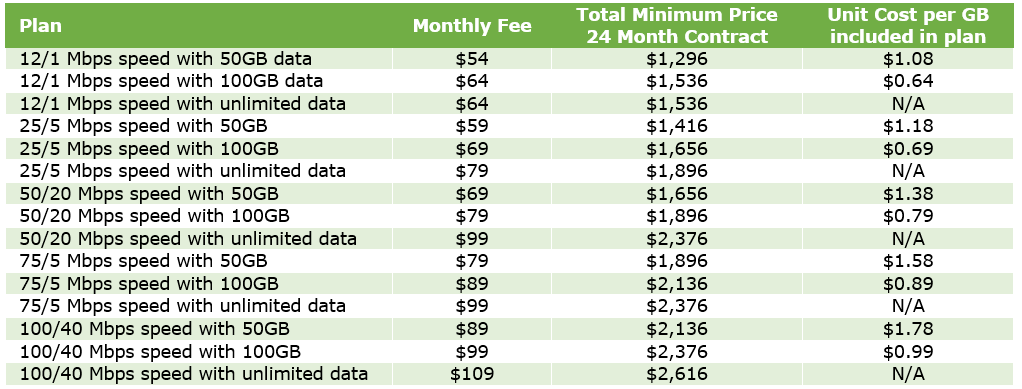 NBN Business Plans Best Group, Australia & New Zealand, call